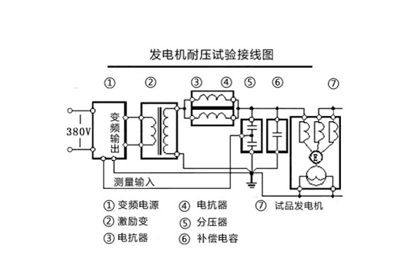 發電機耐壓試驗接線圖.jpg