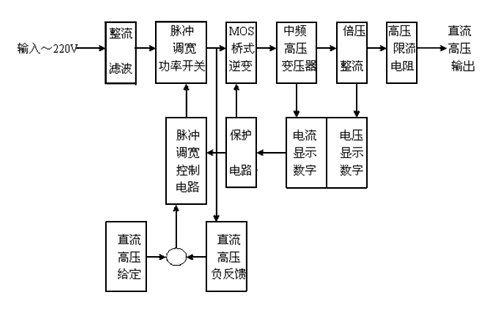 直流高壓發(fā)生器工作原理圖.jpg 直流高壓發(fā)生器工作原理圖.jpg